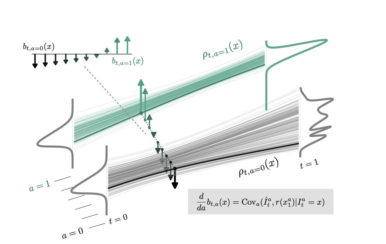 Tilt Matching for Scalable Sampling and Fine-Tuning preview image